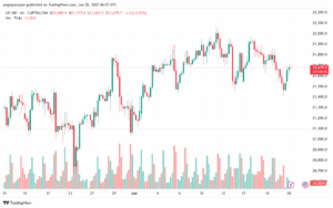 تحليل مؤشر ناسداك الفني US100-NASDAQ-20-6-2025