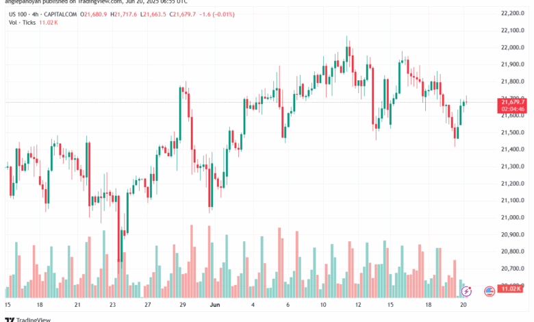 تحليل مؤشر ناسداك الفني US100-NASDAQ-20-6-2025