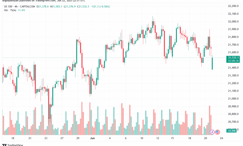 تحليل مؤشر ناسداك الفني US100-NASDAQ-23-6-2025