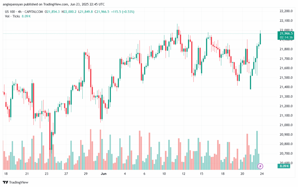 تحليل مؤشر ناسداك الفني US100-NASDAQ-24-6-2025
