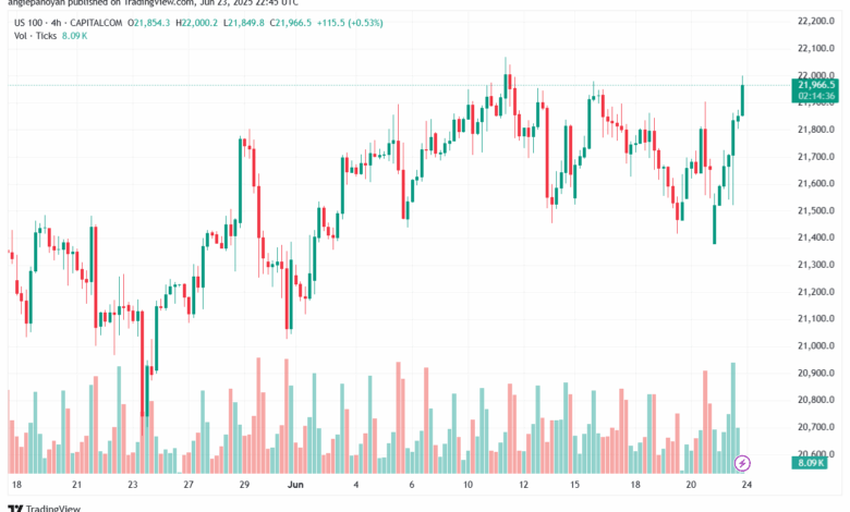 تحليل مؤشر ناسداك الفني US100-NASDAQ-24-6-2025