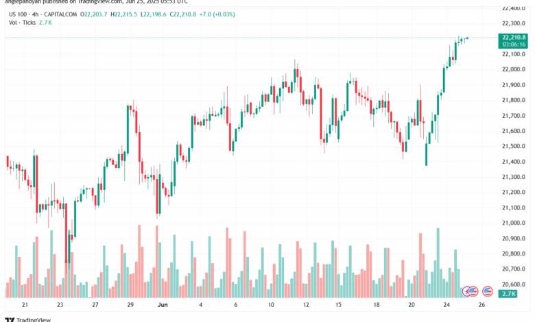 تحليل مؤشر ناسداك الفني US100-NASDAQ-25-6-2025