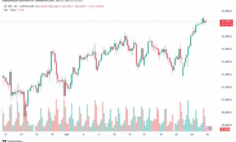 تحليل مؤشر ناسداك الفني US100-NASDAQ-26-6-2025