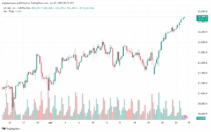 تحليل مؤشر ناسداك الفني US100-NASDAQ-27-6-2025