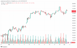 تحليل مؤشر ناسداك الفني US100-NASDAQ-3-6-2025