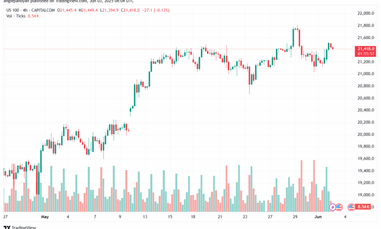 تحليل مؤشر ناسداك الفني US100-NASDAQ-3-6-2025