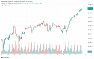 تحليل مؤشر ناسداك الفني US100-NASDAQ-30-6-2025