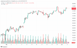 تحليل مؤشر ناسداك الفني US100-NASDAQ-4-6-2025