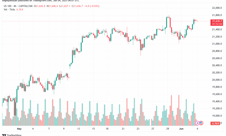 تحليل مؤشر ناسداك الفني US100-NASDAQ-4-6-2025