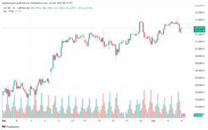 تحليل مؤشر ناسداك الفني US100-NASDAQ-6-6-2025
