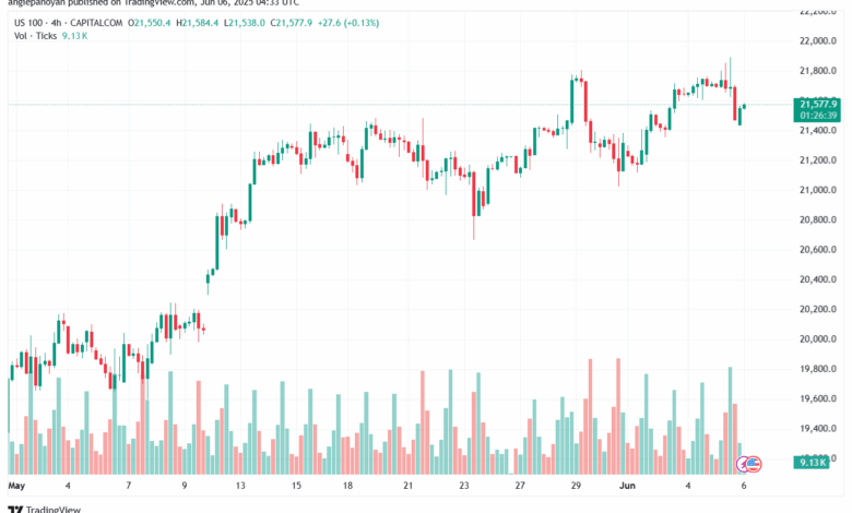 تحليل مؤشر ناسداك الفني US100-NASDAQ-6-6-2025