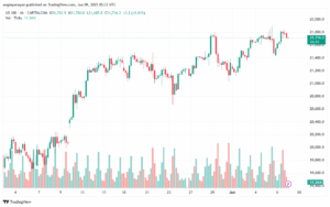 تحليل مؤشر ناسداك الفني US100-NASDAQ-9-6-2025