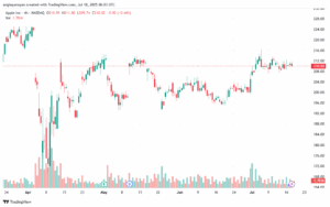 تحليل سهم ابل الفني APPLE-18-7-2025