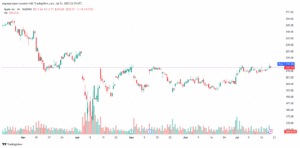 تحليل سهم ابل الفني APPLE-22-7-2025