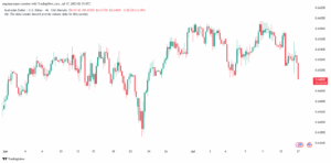تحليل-AUDUSD-17-7-2025