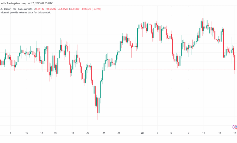تحليل-AUDUSD-17-7-2025