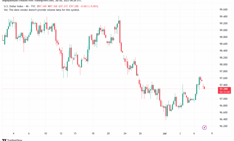 تحليل مؤشر الدولار الامريكي- Dollar Index (DXY)-8/7/2025