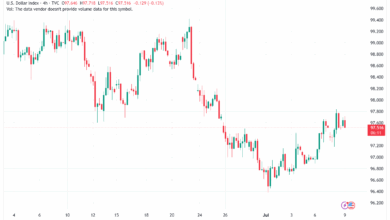 تحليل مؤشر الدولار الامريكي- Dollar Index (DXY)-9/7/2025