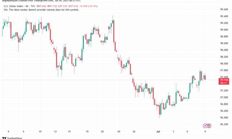 تحليل مؤشر الدولار الامريكي- Dollar Index (DXY)-9/7/2025
