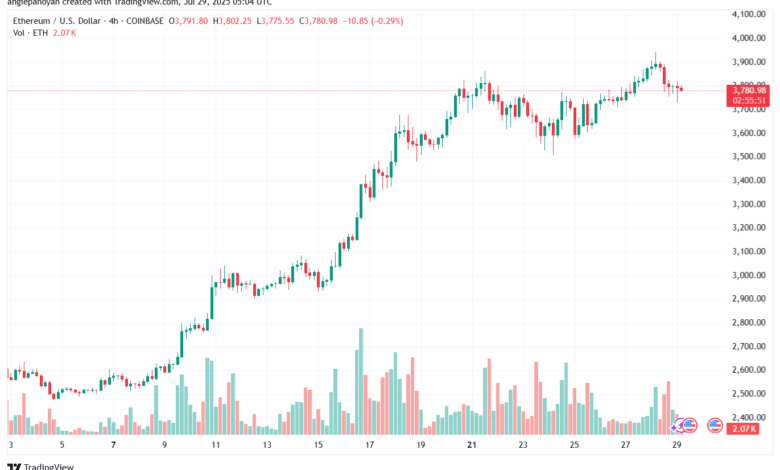 تحليل الاثيريوم 2025-7-29 ETHEREUM-ETH