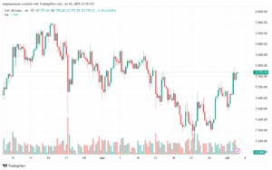 تحليل مؤشر كاك الفني CAC-3-7-2025
