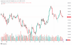 تحليل مؤشر كاك الفني CAC-22-7-2025