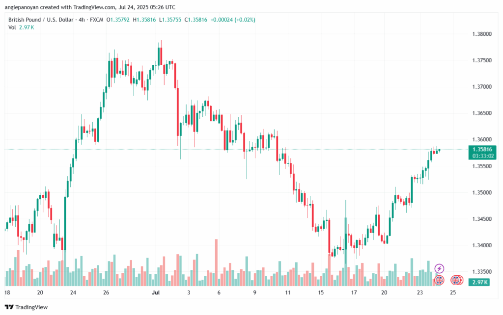 GBPUSD_2025-07-24_08-26-58-min