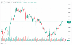 GBPUSD_2025-07-24_08-26-58-min