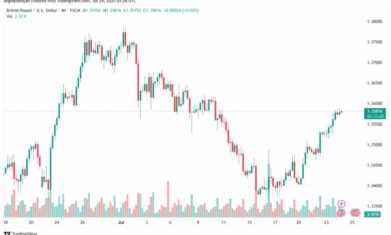 GBPUSD_2025-07-24_08-26-58-min