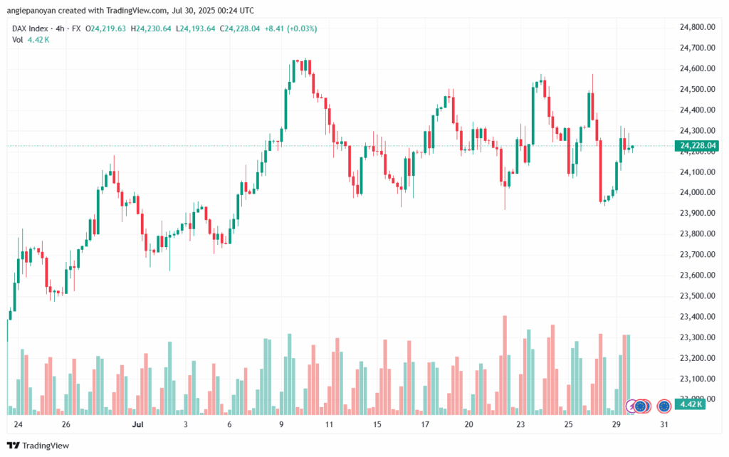 تحليل مؤشر داكس الفني DAX-30-7-2025