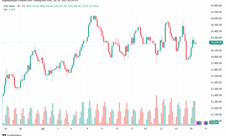 تحليل مؤشر داكس الفني DAX-30-7-2025