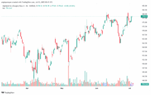 تحليل سهم جوجل الفني Google 3-7-2025