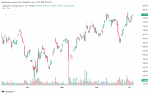 تحليل سهم جوجل الفني Google 7-7-2025