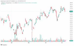 تحليل سهم جوجل الفني Google 9-7-2025