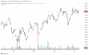 تحليل سهم جوجل الفني Google 10-7-2025