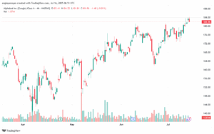 تحليل سهم جوجل الفني Google 16-7-2025