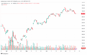 تحليل سهم فيسبوك الفني META-18-7-2025
