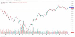 تحليل سهم فيسبوك الفني META-22-7-2025