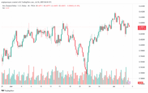 تحليل-NZDUSD-4-7-2025