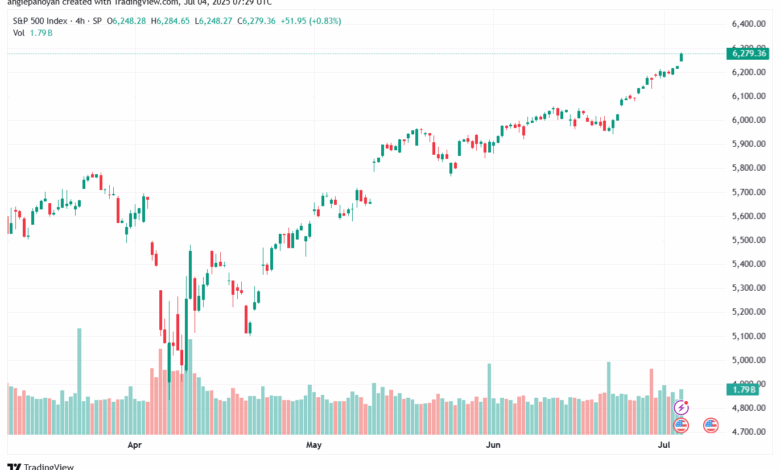 تحليلات مؤشر ستاندارد اند بورز (الرمز: SP500) تحليل ستاندرد آند بورز مرفق توقعات خبراء موقع توصيات لأهداف مستويات تداول عقود مؤشر ستاندارد