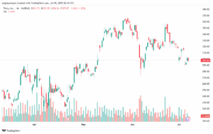 تحليل سهم تسلا الفني TSLA 9-7-2025