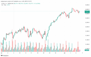 تحليل مؤشر ناسداك الفني US100-NASDAQ-8-7-2025