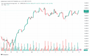 US30_2025-07-23_02-36-26-min