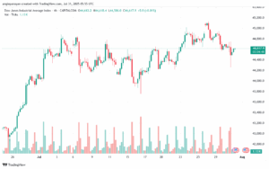 تحليل مؤشر داو جونز US30 DOW JONES-31-7-2025