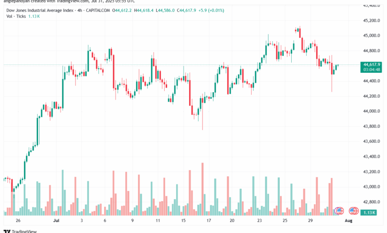 تحليل مؤشر داو جونز US30 DOW JONES-31-7-2025
