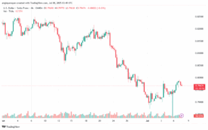 USDCHF_2025-07-08_06-49-02