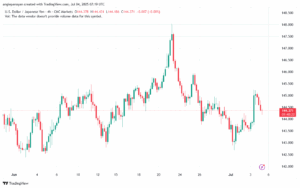 USDJPY_2025-07-04_10-19-38