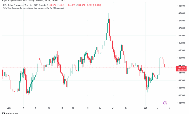 USDJPY_2025-07-04_10-19-38