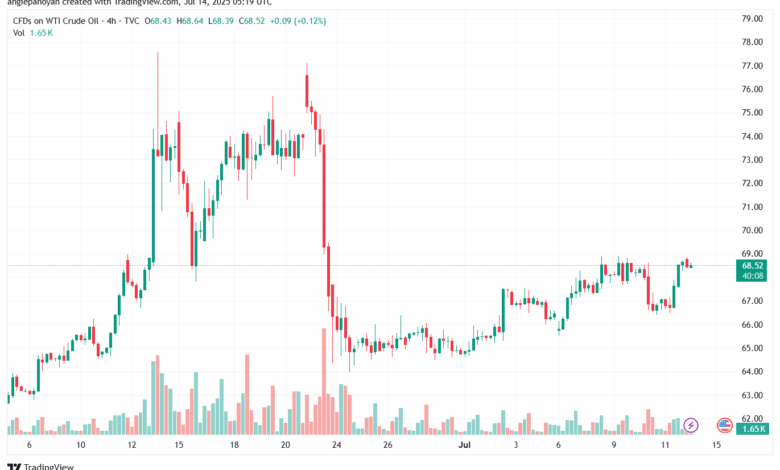 USOIL_2025-07-14_08-19-49-min
