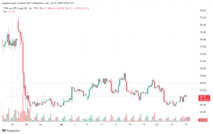 USOIL_2025-07-25_07-42-37